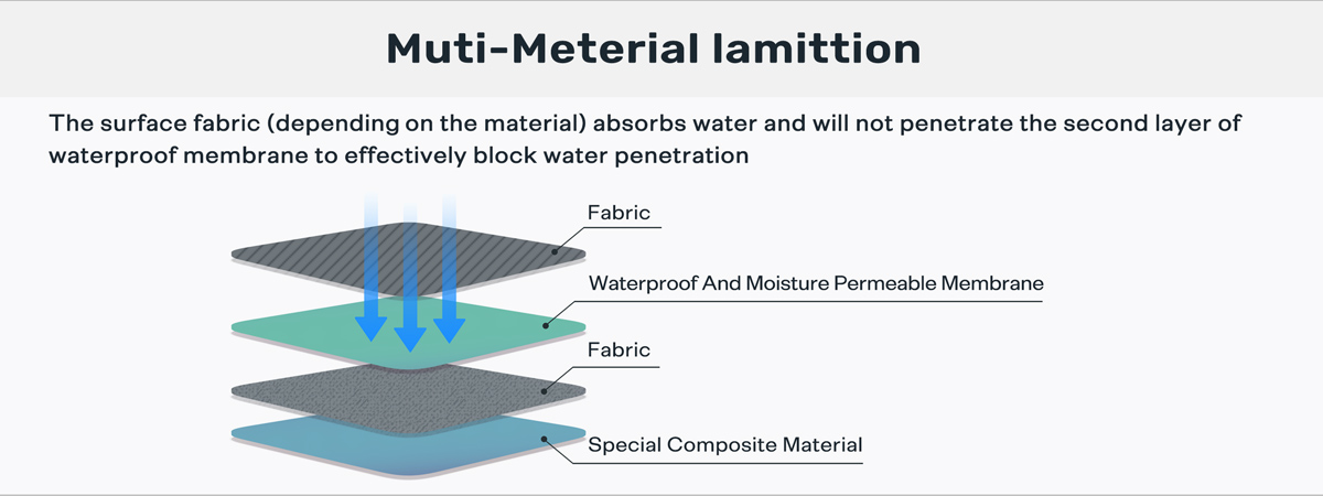 Fabric Adhesion Technology